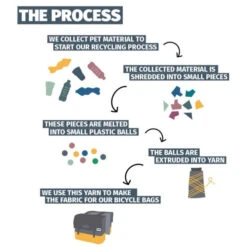 Paire De Sacoches Recyclées Urban Proof 55L Noir/Gris -Vélo Accessoires Boutique paire de sacoches recyclees urban proof 55l noir gris 4