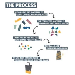 Sacoche Arrière Urban Proof Shopper 20L Noir/Gris -Vélo Accessoires Boutique sacoche arriere urban proof shopper 20l noir gris 3