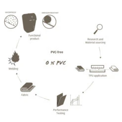 Sacoche Vaude Silkroad M - Vol. 7 L - Noir -Vélo Accessoires Boutique sacoche vaude silkroad m vol 7 l noir 4